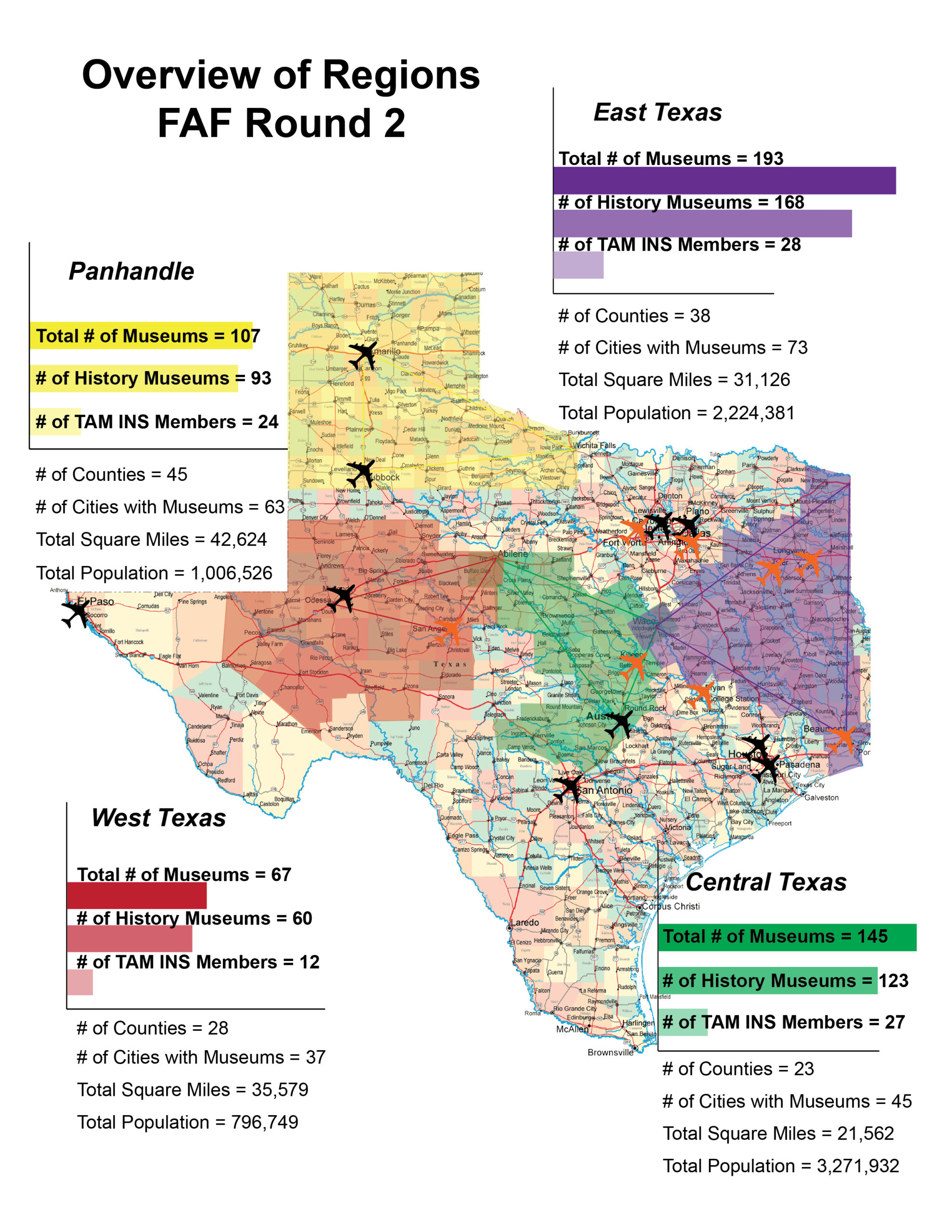 Overview Graphics 12.22.18