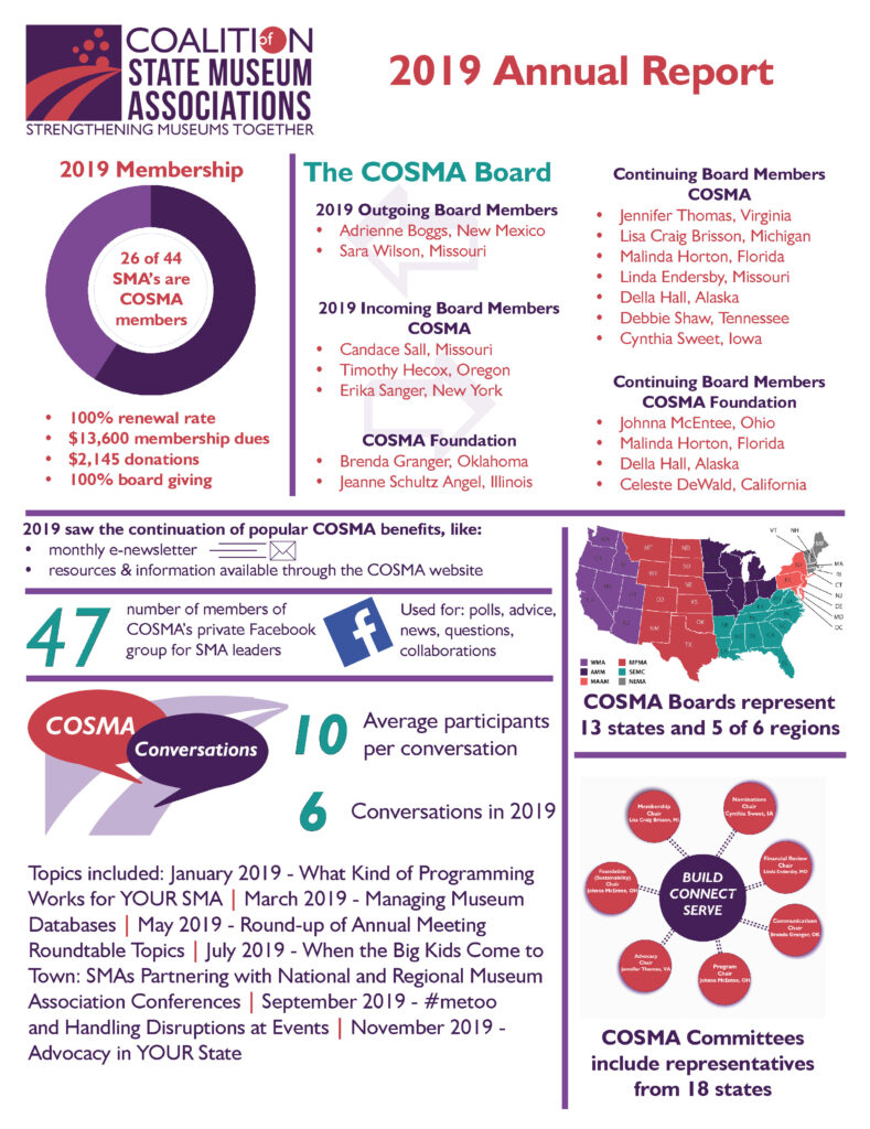 COSMA Annual Report FINAL_Page_2