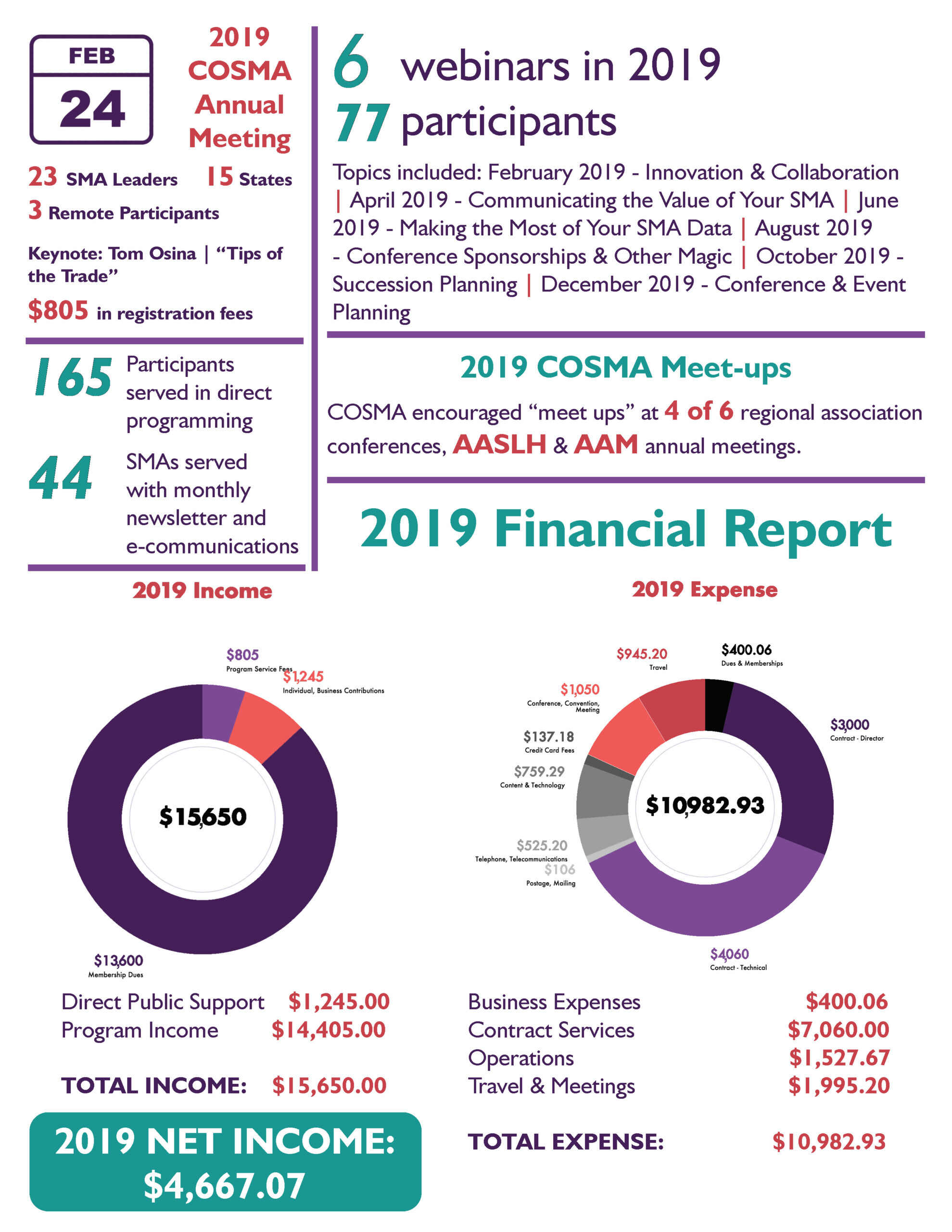 COSMA Annual Report FINAL_Page_3